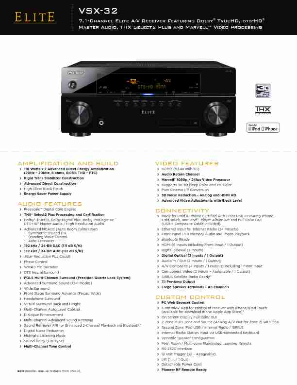 Pioneer Stereo Receiver VSX-32-page_pdf